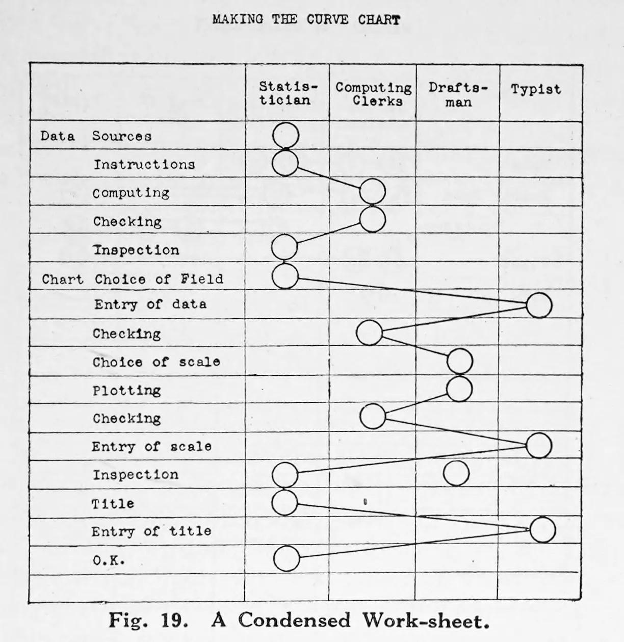 Karsten condensed worksheet