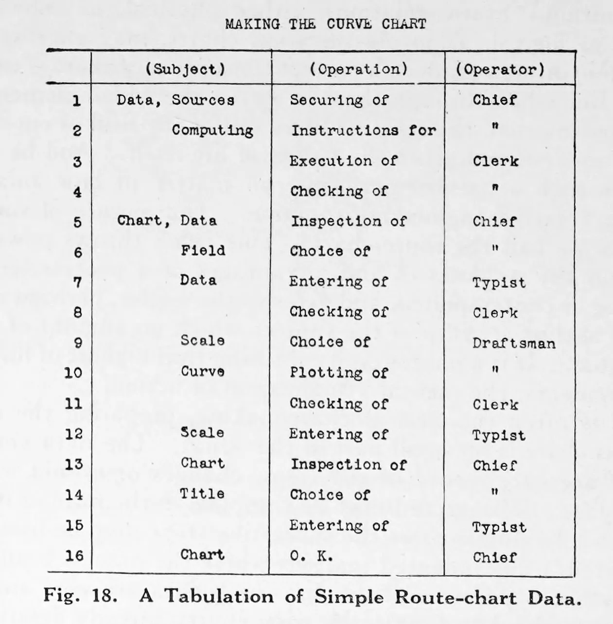 Karsten tabulation with selective ruling