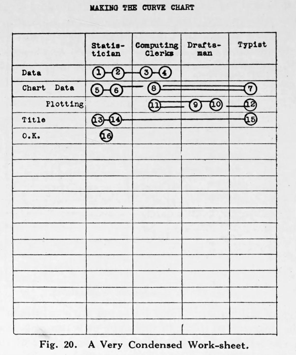 Karsten very condensed worksheet